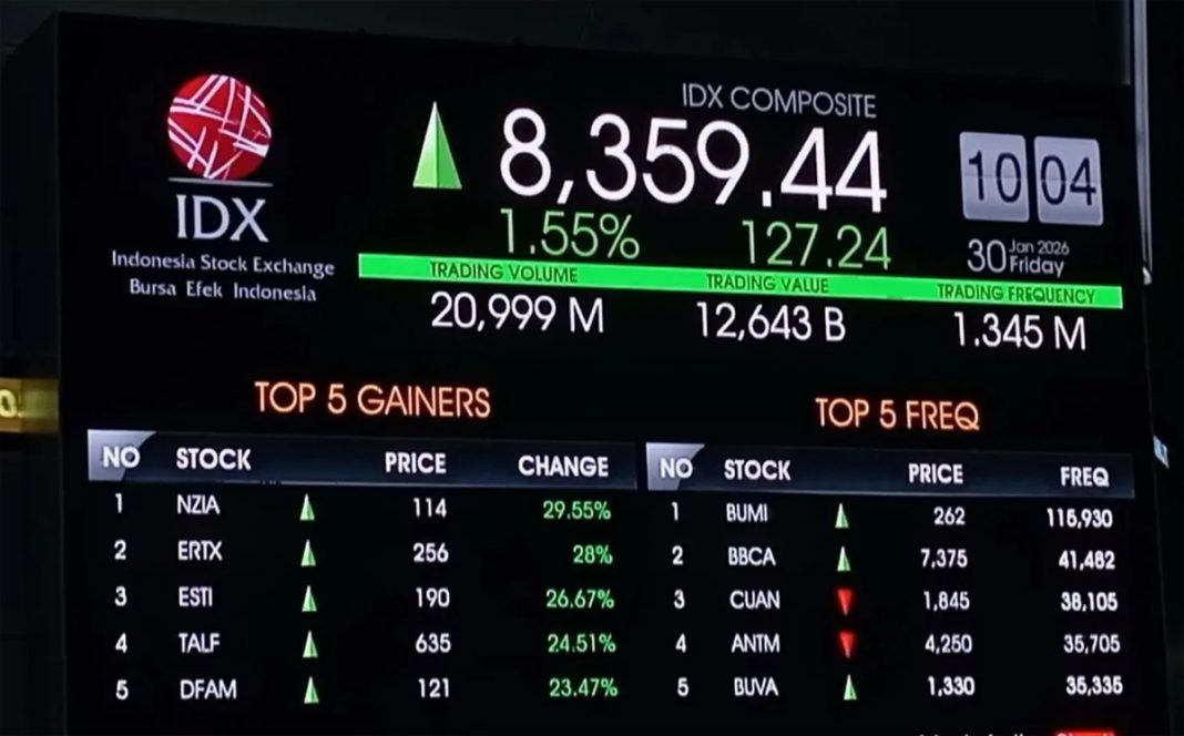 Grafik pergerakan IHSG hari ini naik tajam di layar bursa efek dengan latar belakang panel saham berwarna hijau.
